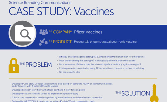 case study vaccines pfizer place holder image