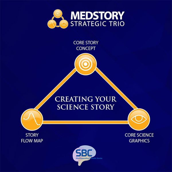 banner-medstory_trio-sbc-square